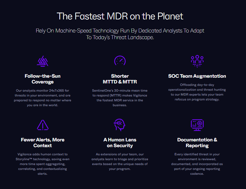 SentinelOne MDR Protection